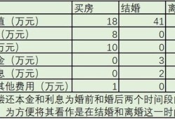 离婚后房产怎么算利息(离婚后房产怎么算利息的)