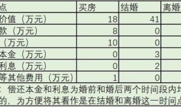 离婚后房产怎么算利息(离婚后房产怎么算利息的)