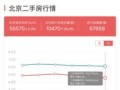 怎么看最近成交房产(怎么看最近成交房产信息)