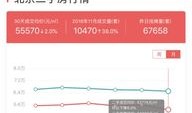 怎么看最近成交房产(怎么看最近成交房产信息)