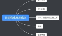 房产资源合集怎么做的(房产资源合集怎么做的呢)