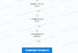 抖音房产巨好房怎么取消(抖音房管怎么取消)