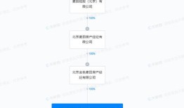 抖音房产巨好房怎么取消(抖音房管怎么取消)