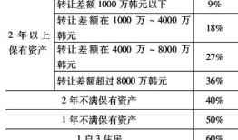 西语房产税怎么说(房子西班牙语)