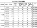 房产中介新手怎么算契税(房产中介如何交税费)