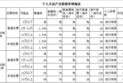 房产中介新手怎么算契税(房产中介如何交税费)