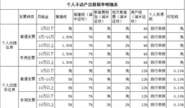 房产中介新手怎么算契税(房产中介如何交税费)