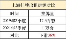 怎么租赁办事处的房产(办事处的房租怎么做分录)