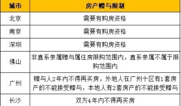 赠予的房产怎么缴费个税(赠予房产交个税吗)