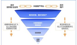 抖音怎么可以发房产内容(抖音上怎么发布房屋出售)