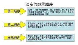继承人起诉房产怎么写(继承人向法院起诉要求继承房屋)