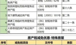 房租房产税怎么计算(房租房产税计算器在线计算)