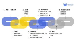 房产客户获客途径怎么写(房产客户获客途径怎么写文案)