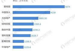 新市场单位房产怎么卖(新市场单位房产怎么卖出去)