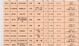 重庆房产备案价怎么看(重庆房产如何查备案价)
