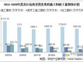怎么做好贝壳房产的销售(怎么做好贝壳房产的销售工作)