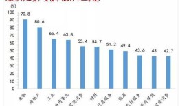 房产怎么成为销冠产品呢(房产销售25讲:从小白到销冠)