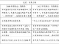 房产文章大纲怎么写的好(房产文章标题类型举例)