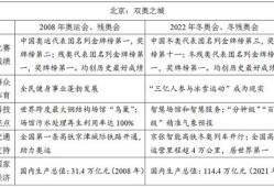 房产文章大纲怎么写的好(房产文章标题类型举例)