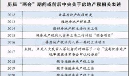 佛山房产完税证明怎么开(佛山房产税2021年开征标准)