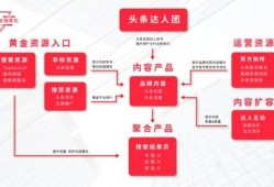 房产今日头条简介怎么填写(今日头条住房)