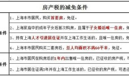 个人房房产税怎么算(个人房产税征收标准)