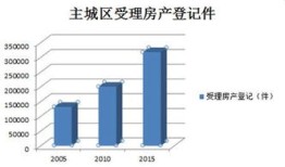 房产中介怎么促成交易(房产中介怎么快速成交量)