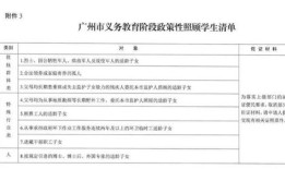 正居户籍无房产怎么上学(无房产有户口怎么上学)