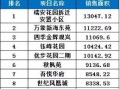 连云港房产怎么交税的(连云港房产交易税费)