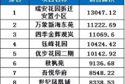 连云港房产怎么交税的(连云港房产交易税费)