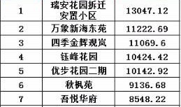 连云港房产怎么交税的(连云港房产交易税费)