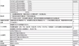 房屋赠与房产税费怎么算(房屋赠与税怎么收)