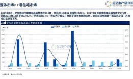 安徽安庆房产市场怎么样(2020年安庆房地产市场情况)
