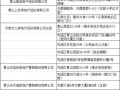 房产中介机构怎么纳税(房产中介税务怎么处理)