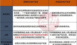 共产买房产权怎么办(买共产房注意什么)