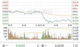 50万现金怎么买房产呢(50万现金怎么买房产呢视频)