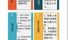 怎么领政府补贴房产税费(怎么领政府补贴房产税费的钱)