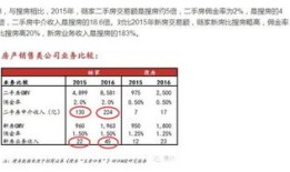 房产佣金算法怎么算的啊(房产佣金算法怎么算的啊视频)