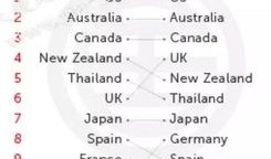 美国房产网怎么查(美国房产查询系统)