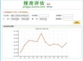 房产要卖怎么评估价格(想卖房子,但是怎么评估房价)