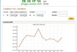 房产要卖怎么评估价格(想卖房子,但是怎么评估房价)