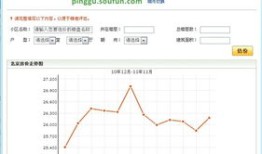房产要卖怎么评估价格(想卖房子,但是怎么评估房价)