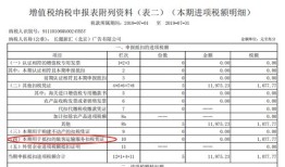 购买房产抵税怎么算(购买房产抵扣进项税额的税率)