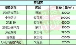 房产销售买房怎么算税(销售房子的税率是多少)