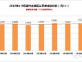 怎么查房产销售成交数据(怎么查房产销售成交数据查询)