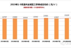 怎么查房产销售成交数据(怎么查房产销售成交数据查询)