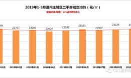 怎么查房产销售成交数据(怎么查房产销售成交数据查询)
