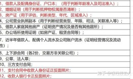 房产份额变更手续怎么办(房产份额变更需要带什么材料)