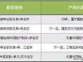 办理房产证名字怎么填(办理房产证上面的名字根据什么写)
