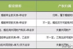 办理房产证名字怎么填(办理房产证上面的名字根据什么写)